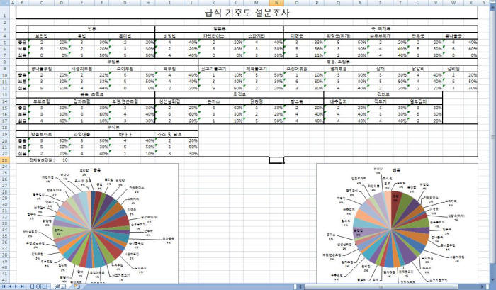 [신SW상품대상 추천작]오엠알스캔 `omrscanner.com`