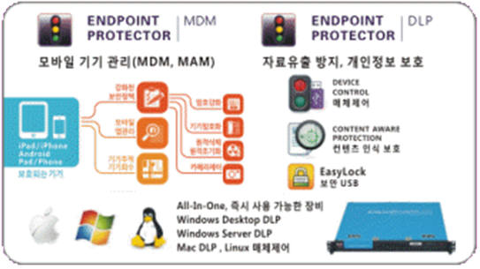 [내부정보유출방지솔루션 특집]코소시스코리아