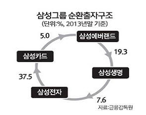 `삼성생명법` 국회 정무위 전체회의 상정..."28일 심사"