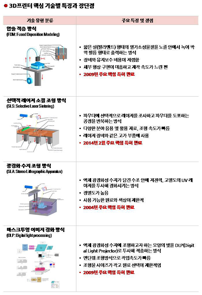 [IP노믹스]특허 만료, 3D프린터 시장 기회되나?