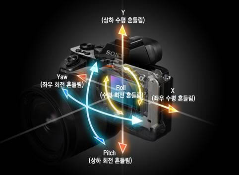 소니코리아, 5축 손떨림 보정 풀프레임 미러리스 A7Ⅱ 공개