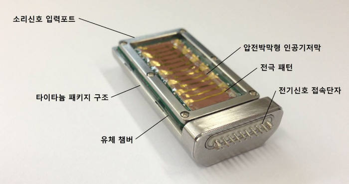 한국기계연구원이 개발한 생체모사 인공기저막 소자.