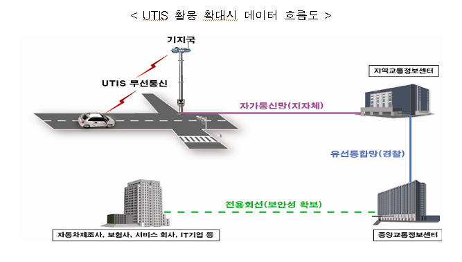 UTIS 개념도