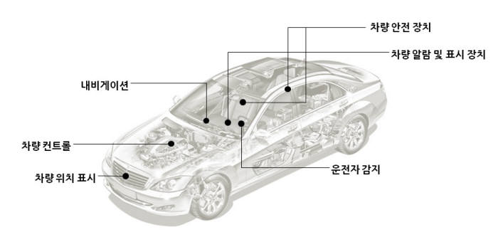 현대기아차의 분쟁리스크 Top 6