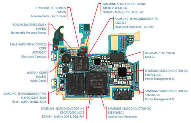 삼성전자는 PCB 부품에 널리 쓰이는 능동고체소자 특허를 가장 많이 보유했다.