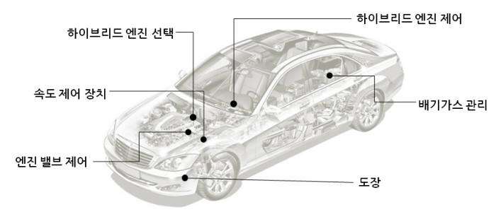 [IP노믹스]현대차가 주목하는 차세대 특허 기술은?