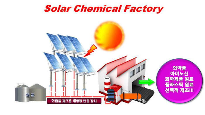 태양광을 이용해 이산화탄소로부터 메탄올을 선택적으로 제조하는 개념도.