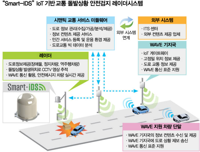 [2014 인기상품]품질우수-메타빌드 스마트 IDS