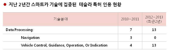 [IP노믹스]테슬라, 자율주행 전기차에 도전한다