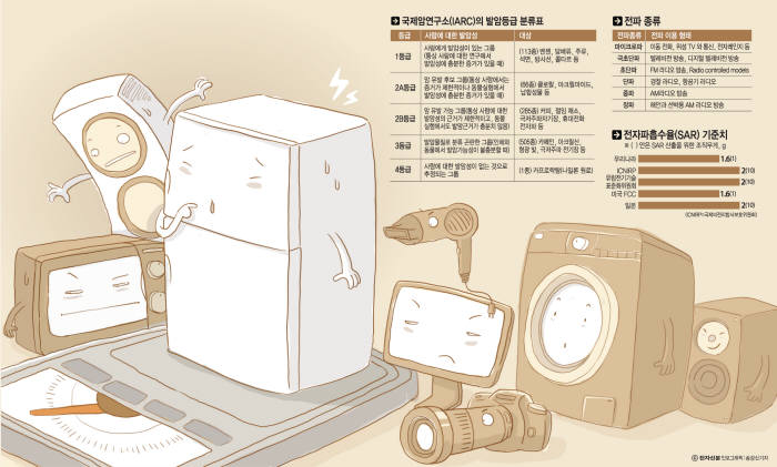 [이슈분석]전자기기 홍수시대…전자파 인체보호기준 필요성 대두