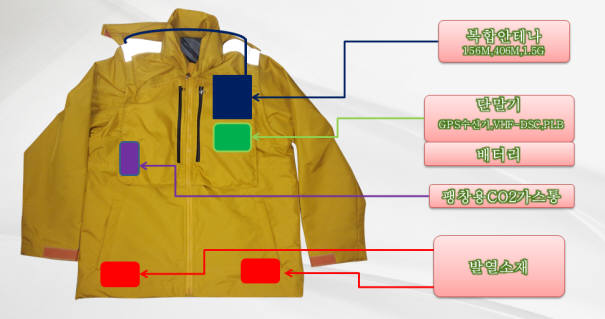 삼영이엔씨 컨소시엄이 산업부 지원으로 개발 중인 점퍼 형태의 구명조끼 일체형 위치추적 기기.