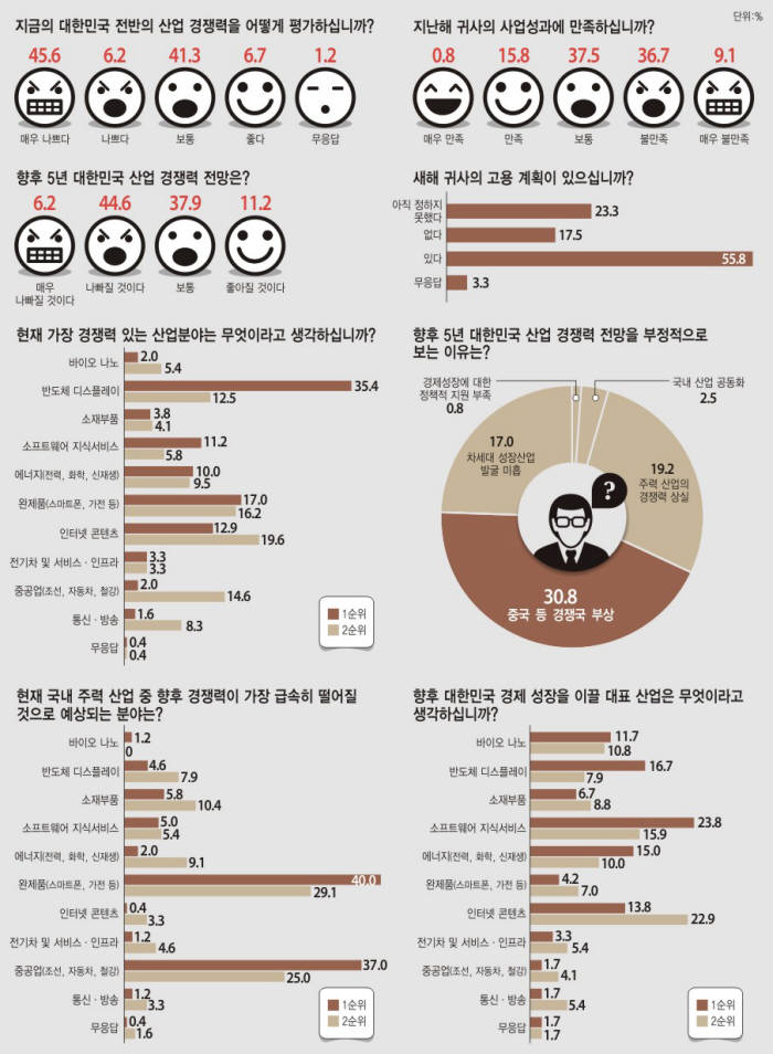 [신년특집]SW 반도체 디스플레이, 차세대 성장엔진으로 육성해야