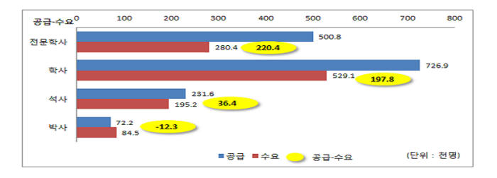 [신년기획-안녕! 대한민국](1회)`2022년 과학기술 박사인력 부족`