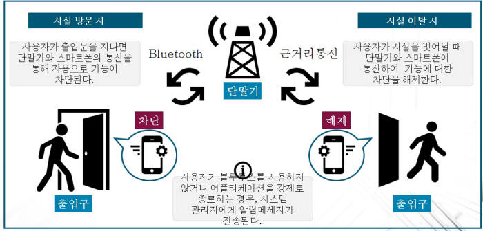 크로노스시스템, 모바일기기 제어하는 `크로노스 시큐리티` 개발