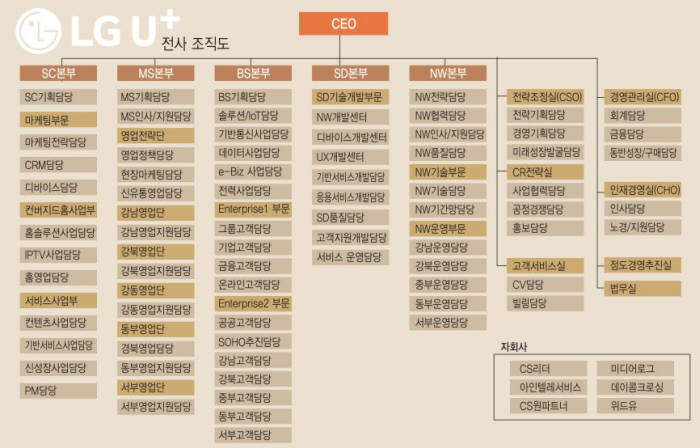 [이슈분석LG U+, LTE 시장 선도 자신감…기존 골격 유지