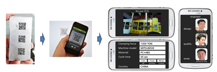 <재영솔루텍의 QR코드를 이용한 금형부품 정보 획득 과정>