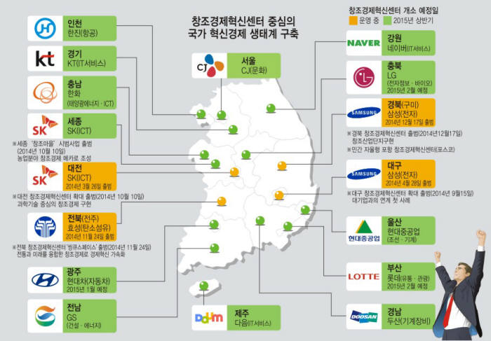 [2015 업무보고]창조경제 생태계 확산···ICT 융합으로 미래성장동력 창출