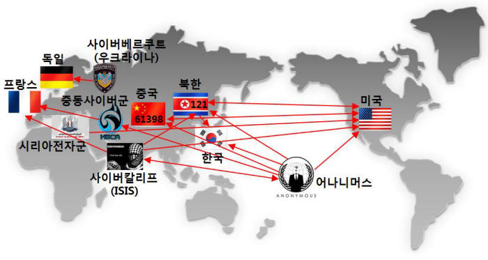 세계는 사이버전쟁에 몸살을 앓고 있다. 총성 없는 전쟁이지만 세계 대전을 방불케한다.
 자료:이슈메이커스랩