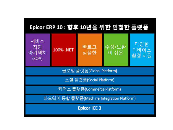 [ERP특집]에피코소프트