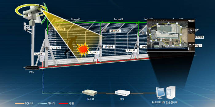 수원대 U시티 보안감사센터가 개발한 `아이 펜스가드` 구성도.
