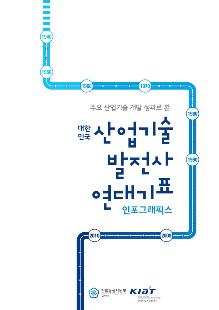 산업기술진흥원, 한눈에 보는 산업기술 개발사 인포그래픽 배포