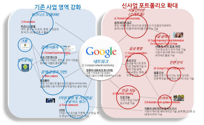 구글 기술혁신 특허