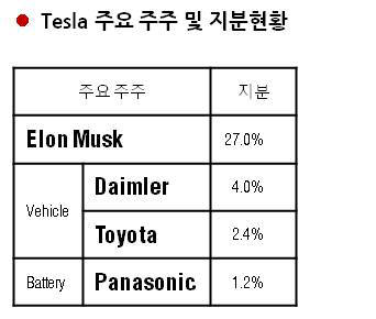 [IP노믹스]특허로 뽑은 2015 시장 트렌드 (6) 테슬라, 전기차 시장 중심에 선다