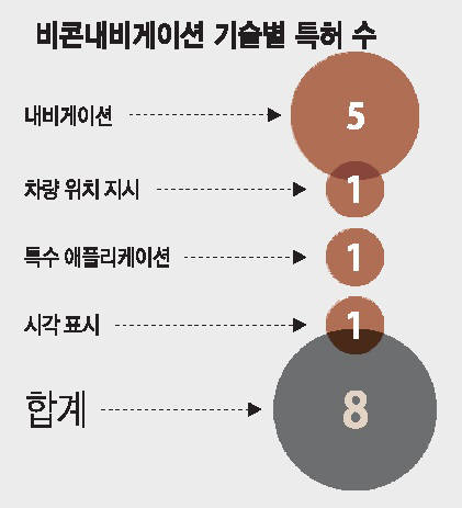 [IP노믹스]현대·기아차가 경계해야 할 NPE는?