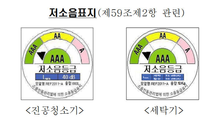 국내 시판 청소기·세탁기 80% `저소음` 표시기준 미달