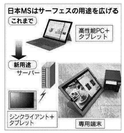 <인포> 일본MS의 서피스 사용처 확대 전략 <자료: 닛케이산업신문>