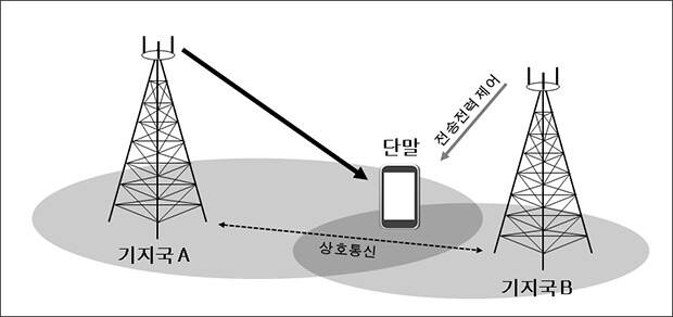 KT-에릭슨, 5G 동적 간섭제어 기술 시연···다운로드 30%↑