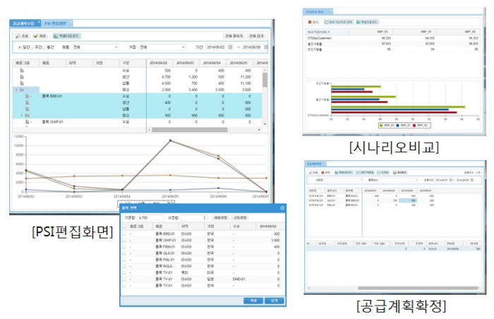 [신SW상품대상 추천작]KSTEC `싱크플랜트 APS`