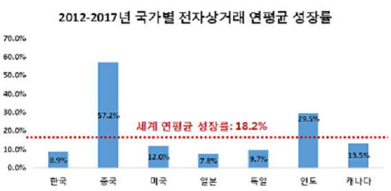 들쑥날쑥 `역직구` 통계기준 연내 재정립