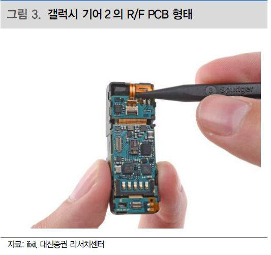 갤럭시 기어2 RF PCB