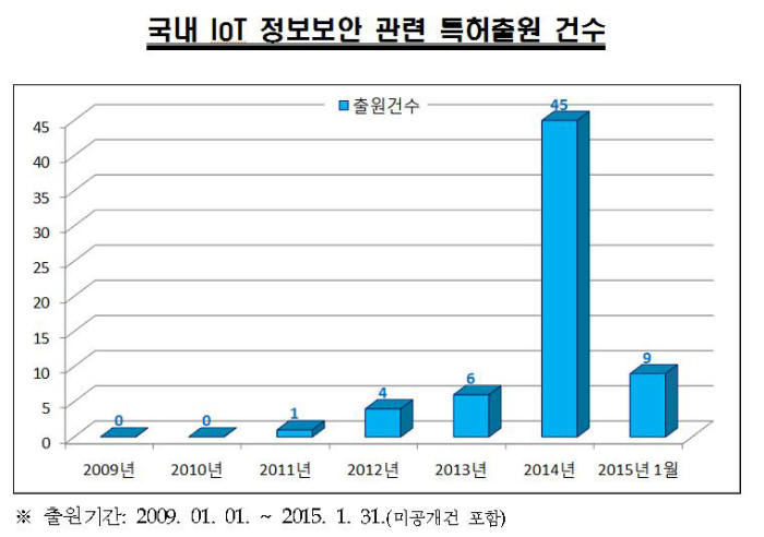 `사물인터넷시대, 보안 없이는 무용지물` 3월10일 대토론회 개최