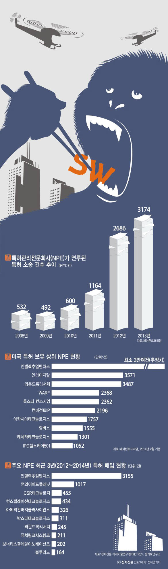 [이슈분석]특허전쟁, HW에서 SW로 확전