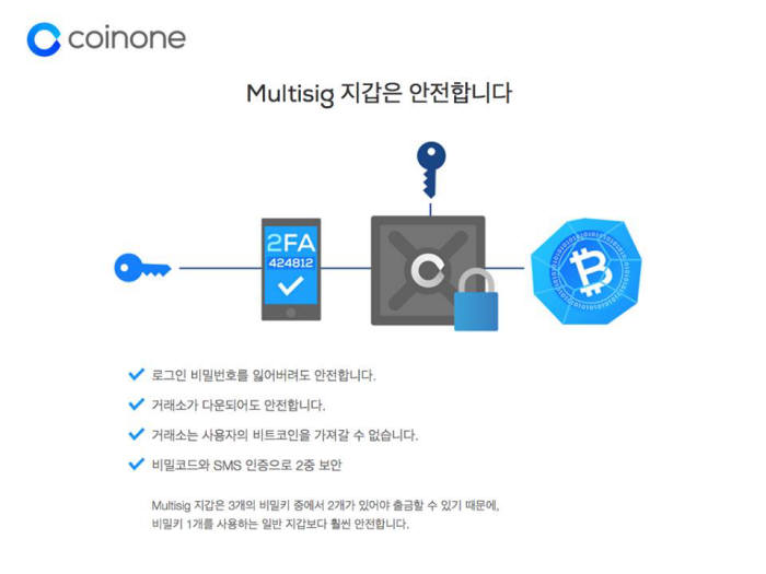 코인원, 멀티시그 월렛 보안성