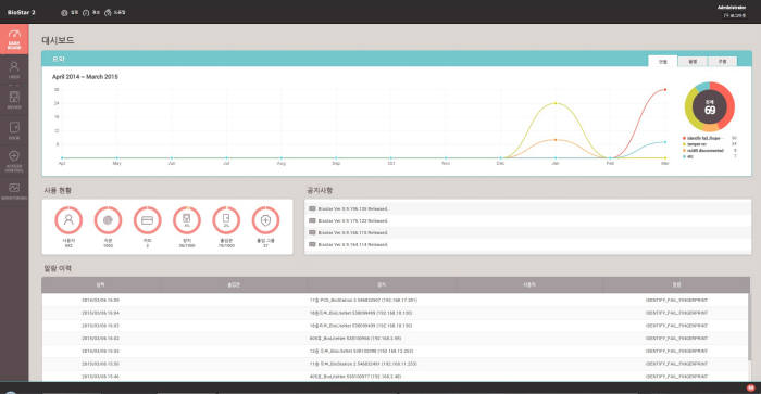 슈프리마, 개방형 통합 보안 플랫폼 출시