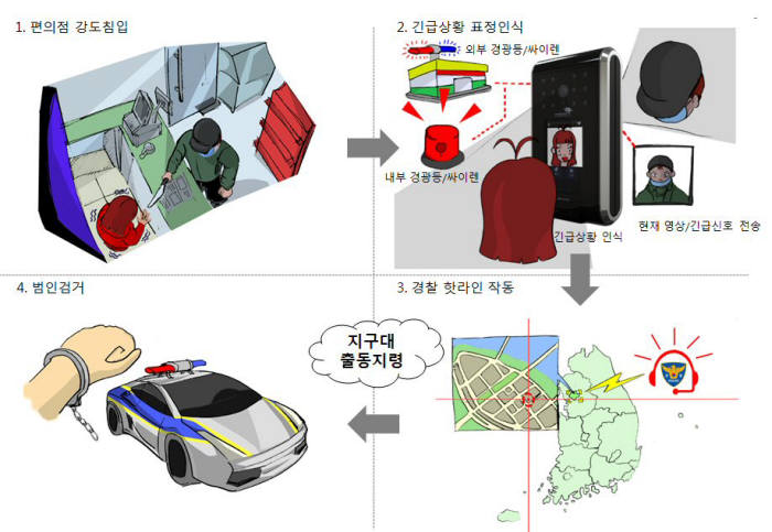 편의점 범죄, 얼굴 표정으로 예방한다!