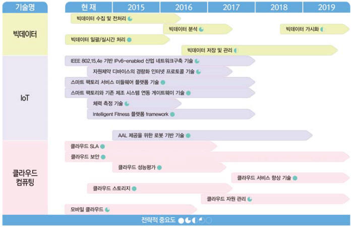 [7대 신성장산업]차세대컴퓨팅