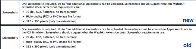 위의 표를 보면 이전과 달리, 애플이 애플워치에서 스크린 샷을 찍어야 한다는 구체적인 내용을 명시하고 있지 않다. 이는 개발자들이 iOS 시뮬레이터나 맥을 이용해도 된다는 것을 뜻한다.