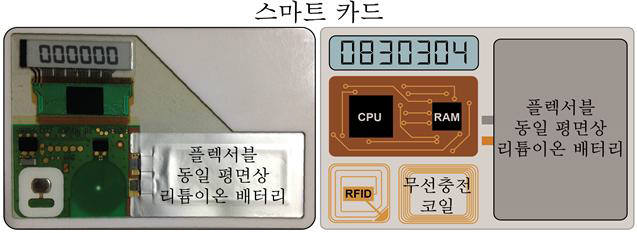 스마트 카드에 적용한 초박형 플렉서블 배터리 모습. 무선충전이 가능한 스마트카드가 등장할 날도 머지 않았다.