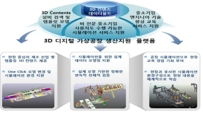 중소기업, 공장짓기 전 3D공장 지어보세요....가상공장으로 문제점 파악