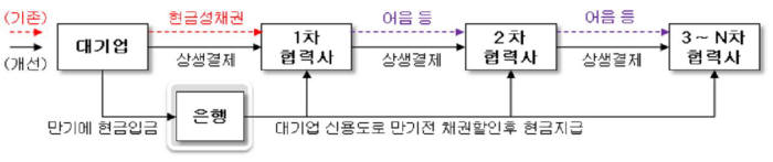 <상생결제시스템 개요>