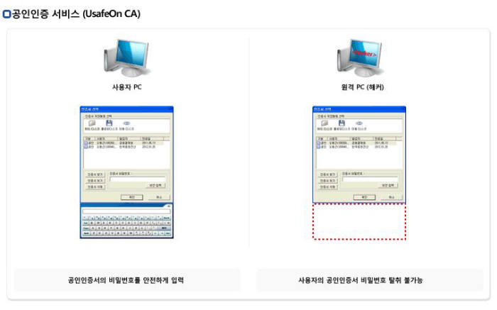 유세이프온을 사용하면 중요개인정보를 입력하는 창이 원격에서 보이지 않는다.