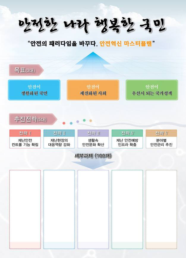 재난안전 마스터플랜 핵심은 ICT 활용해 `골든타임` 확보…예산 확보 관건