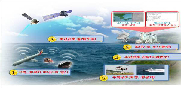 정부, 차세대 국제안전통신센터 구축…해상 조난 신속·정확해진다