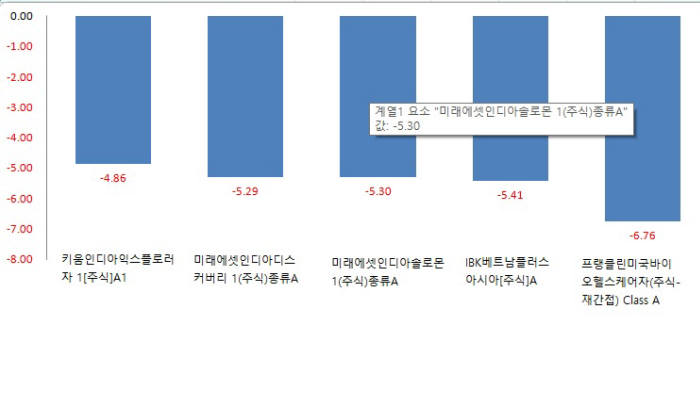 자료 : 제로인 기준 : 2015년 3월 23일~ 3월 27일