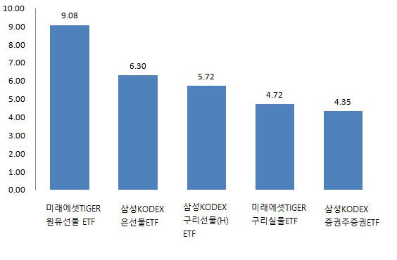 자료 : 제로인 기준 : 2015년 3월 23일~ 3월 27일