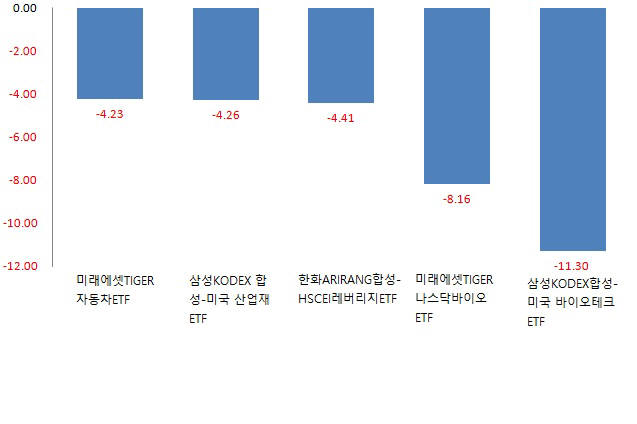 자료 : 제로인 기준 : 2015년 3월 23일~ 3월 27일